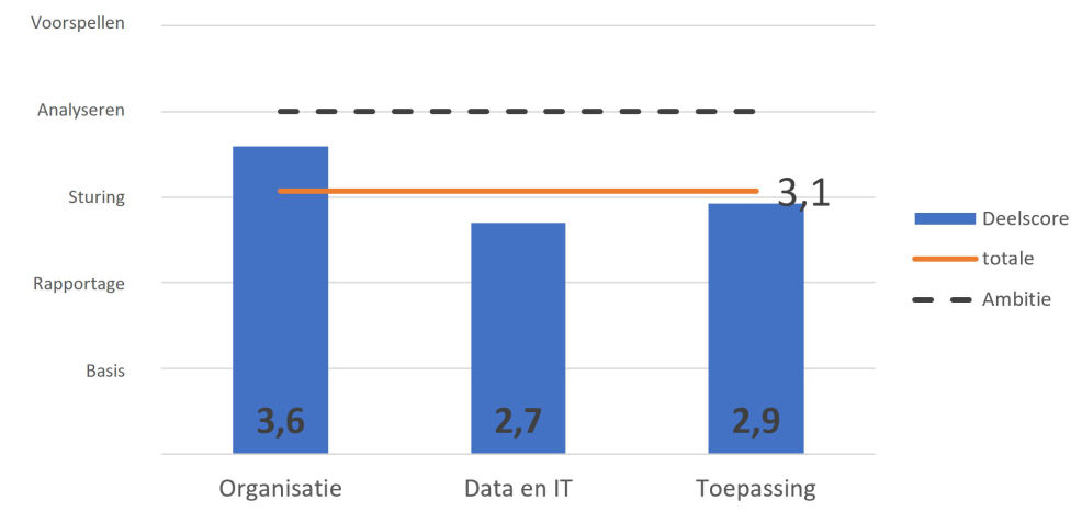 BIQS Resultaat