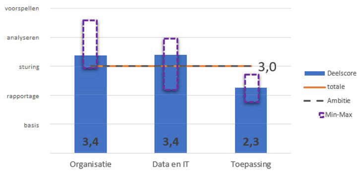 BIQS resultaat met deelaspecten